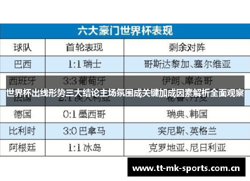 世界杯出线形势三大结论主场氛围成关键加成因素解析全面观察