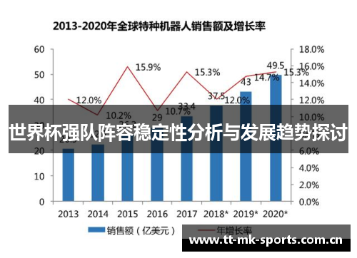 世界杯强队阵容稳定性分析与发展趋势探讨