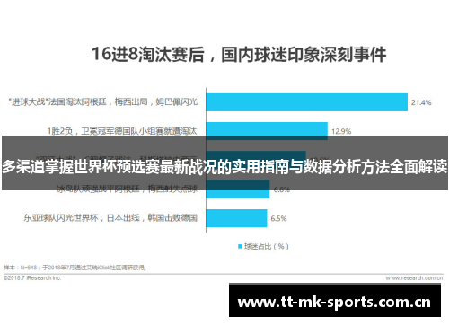 多渠道掌握世界杯预选赛最新战况的实用指南与数据分析方法全面解读